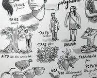 Détail de l'affiche Lexique tahitien : vahine, tane, tiare, taote illustrés avec leur traduction